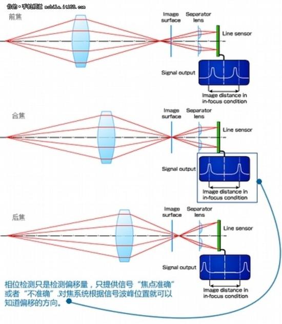 双摄或成主流从骁龙820看16年手机拍照