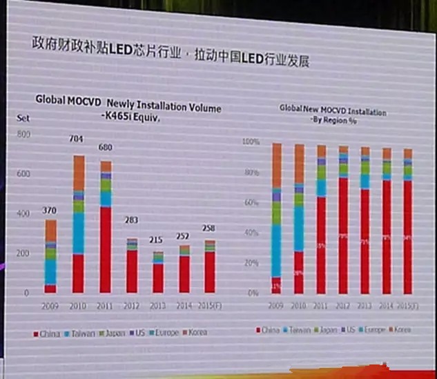 LED显示行业市场分析 未来该怎么走？