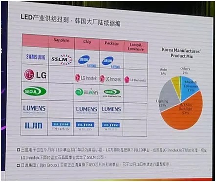 LED显示行业市场分析 未来该怎么走？