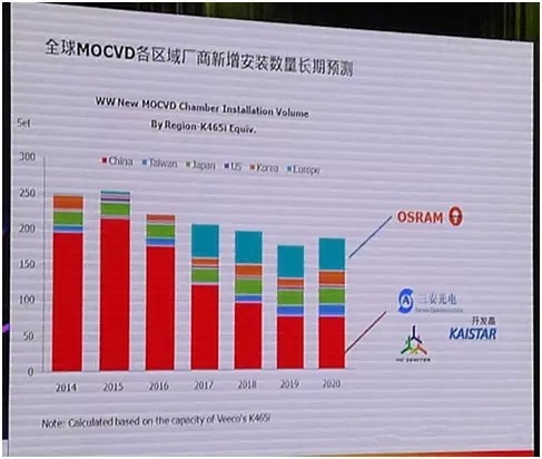 LED显示行业市场分析 未来该怎么走？