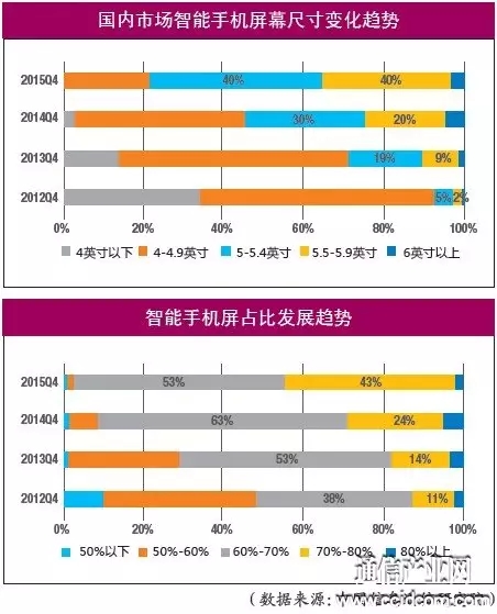 技术并不差，国产触控屏问题出在哪儿？