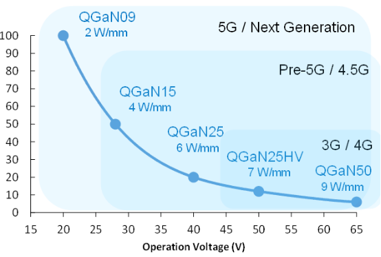 爆发性应用增长催生5G，两大关键技术让梦想照进现实