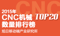 2015年CNC机器数量排行榜