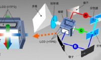 大陆缩短LCD技术差距 OLED将加速世代交替