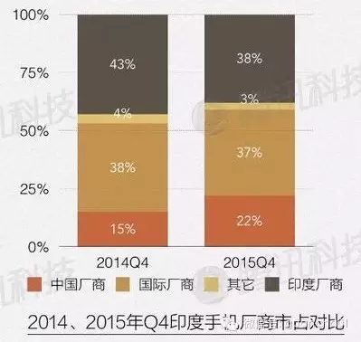 全球最便宜智能手机解密