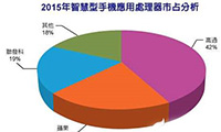 2015手机应用处理器产值年减4%