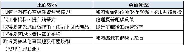 “鸿夏恋”修成正果，联姻后才是挑战的开始！