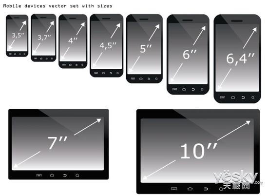 手机屏幕战争2.0：4英寸iPhone5SE你会买吗?