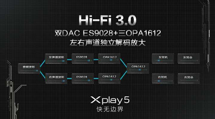 vivo Xplay5震撼发布，“快无边界”的壕配置，真旗舰