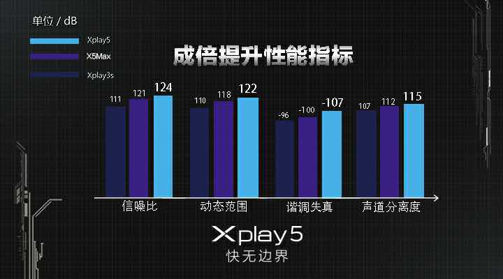 vivo Xplay5震撼发布，“快无边界”的壕配置，真旗舰