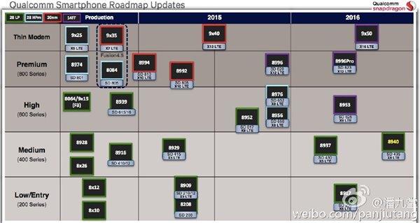 高通最强处理器823曝光，完爆麒麟950/三星8890