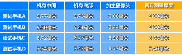 那些年手机厂家吹的牛能当真吗