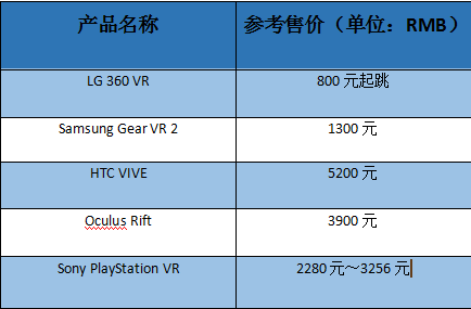 独家供应HTC VIVE  劲胜精密的春天还有多远