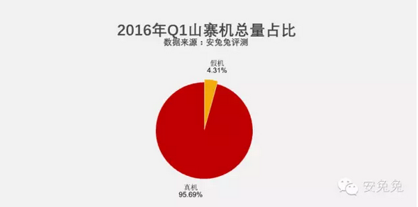 QQ截图20160315142047