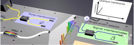 我国研发光量子集成芯片 可使智能手机更强大