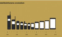 从小到大从直到弯，什么因素在主导手机屏幕的演变？