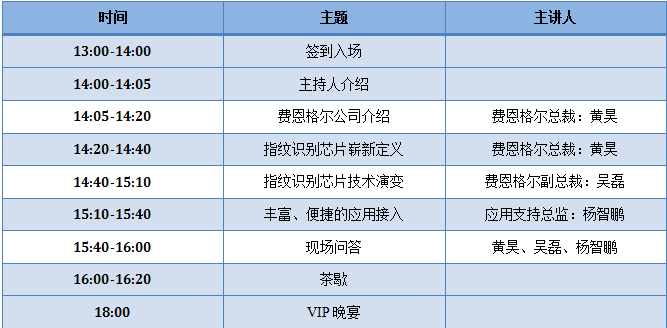 费恩格尔指纹芯片新品发布会