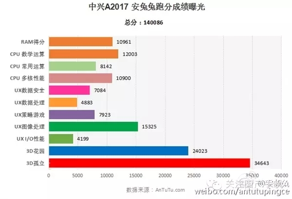 跑分14万2000万像素又一国产骁龙820旗舰曝光