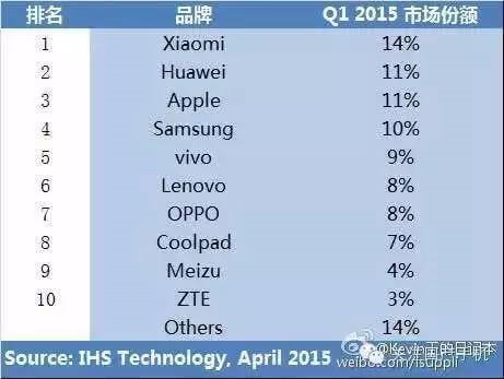 最赚钱的国产手机 居然卖了2000亿