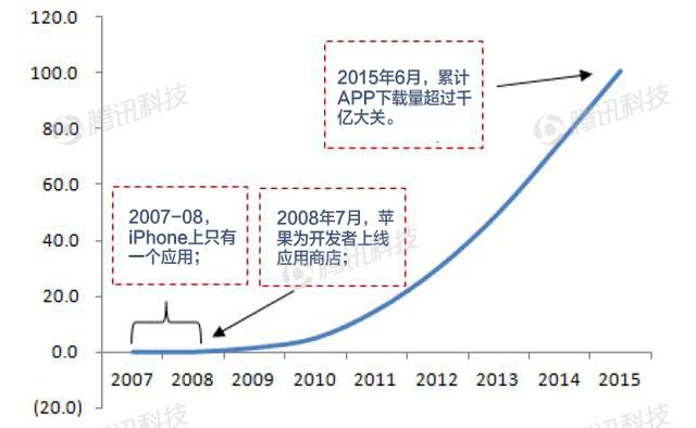 德银VR报告：VR现状解析