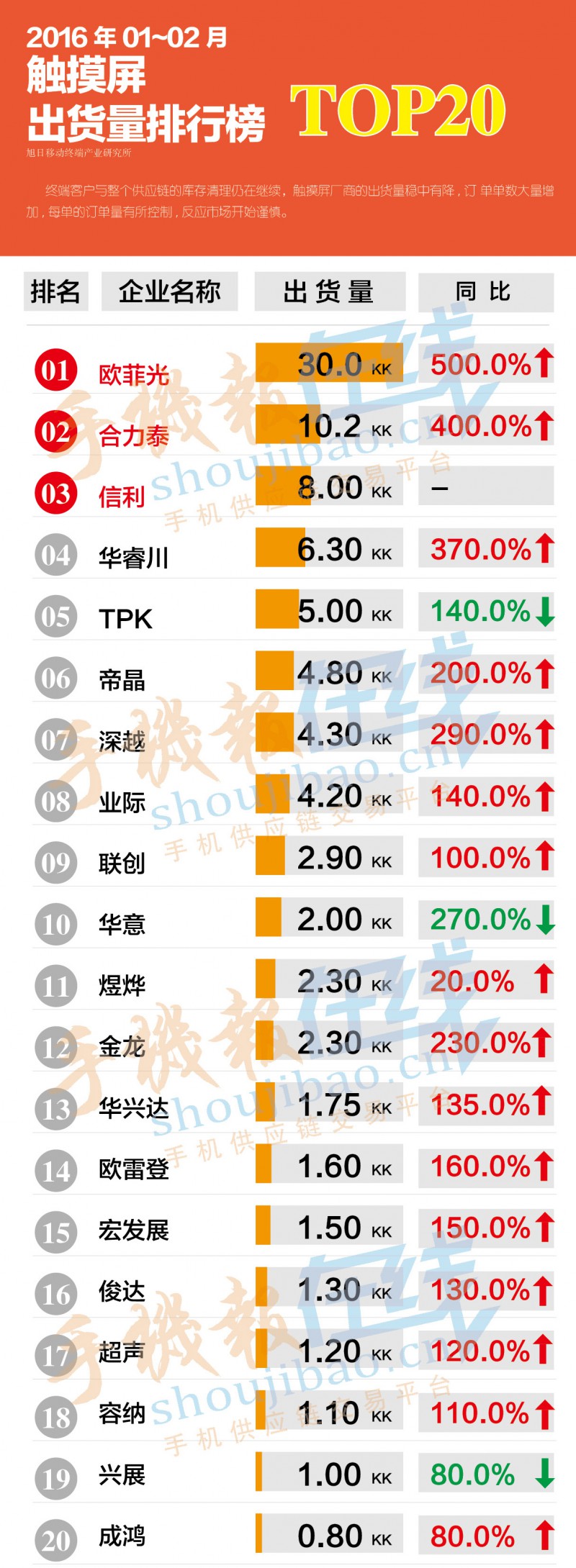 触摸屏