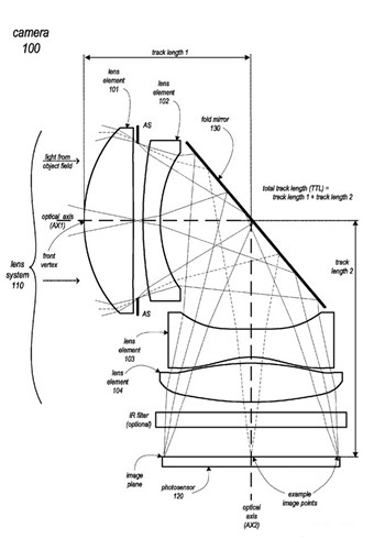 苹果获得可折叠摄像头专利