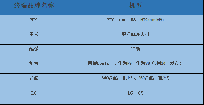 双摄像头“软+硬” 重塑产业格局？