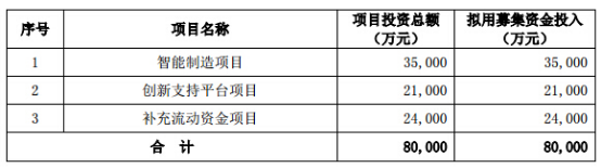 卓翼科技2015年定增预案仍待核准