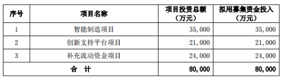  卓翼科技2015年定增预案仍待核准