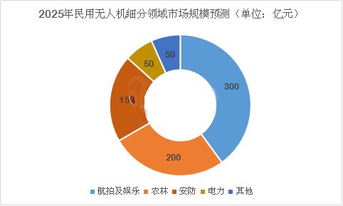 分析小米为何投身无人机市场