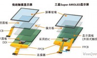 UDC开发出一种新型AMOLED结构提升显示器的寿命和色域