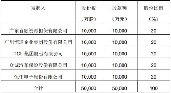 TCL成立保险公司 打造粤中小微企业金融服务平台