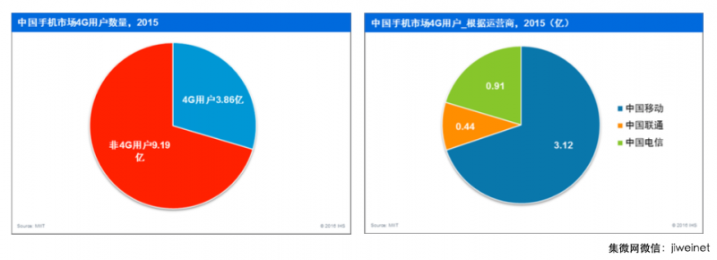 2015年十大手机ODM 公司排名出炉：闻泰第一