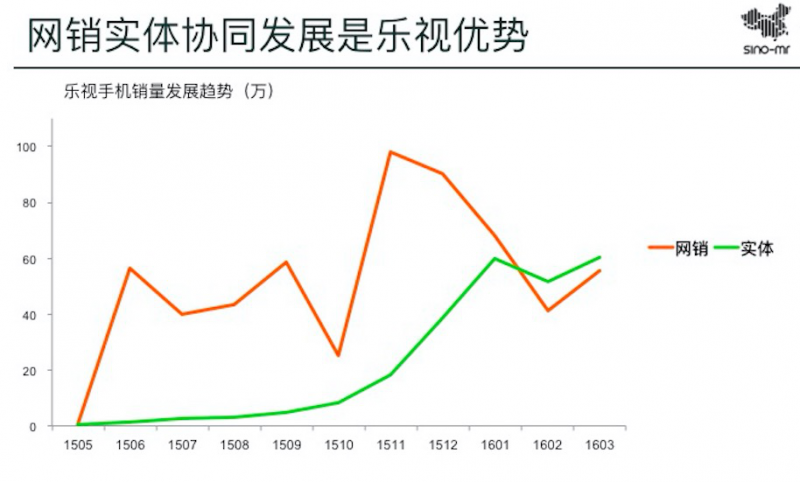 乐视超级手机