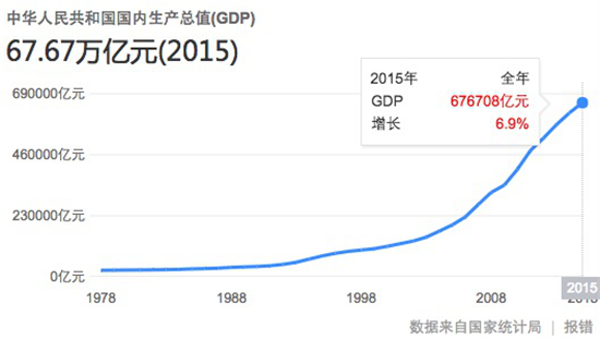 从乐视手机破千万进前十看行业局变 谁是下一代领路者?