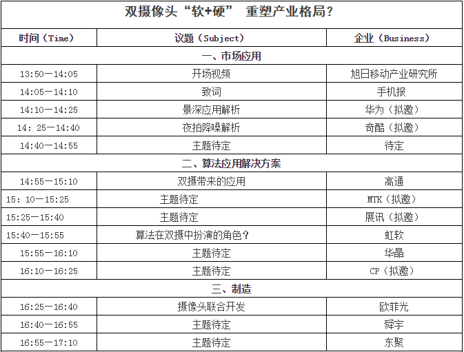 办双摄像“软+硬”重塑产业格局