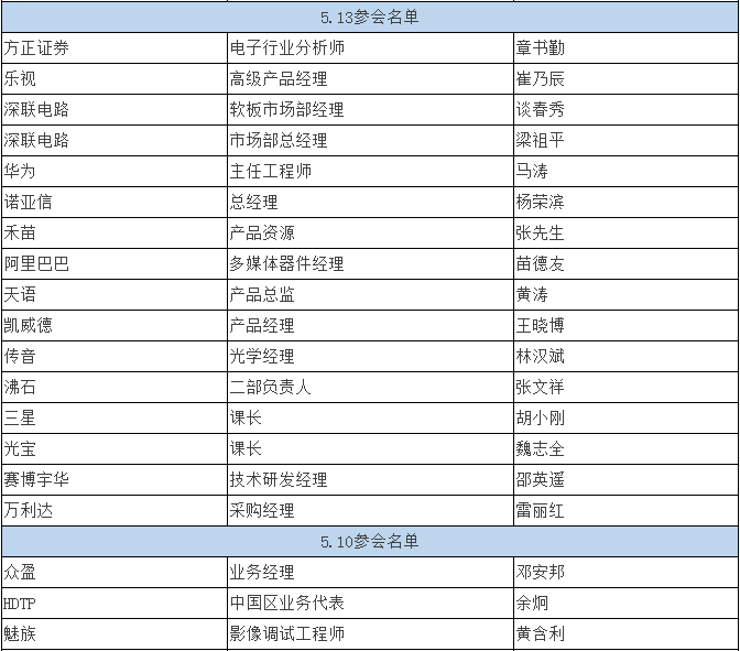 双摄像头 “软硬结合” 重塑产业格局