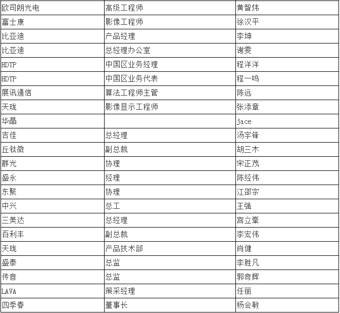 双摄像头 “软硬结合” 重塑产业格局