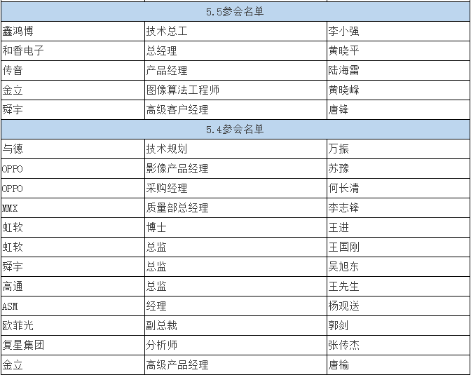 双摄像头 “软硬结合” 重塑产业格局