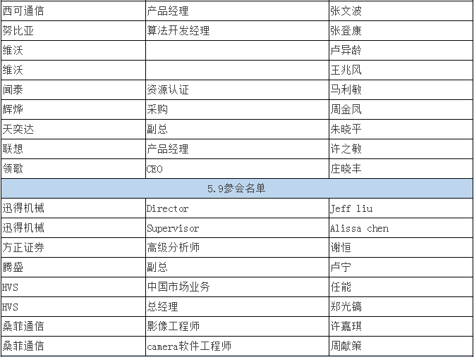 双摄像头 “软硬结合” 重塑产业格局