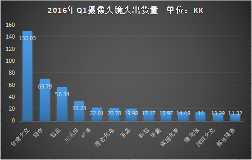 国产镜头厂商