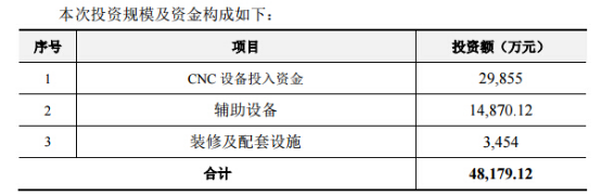 星星科技4.82亿元投资金属CNC产线