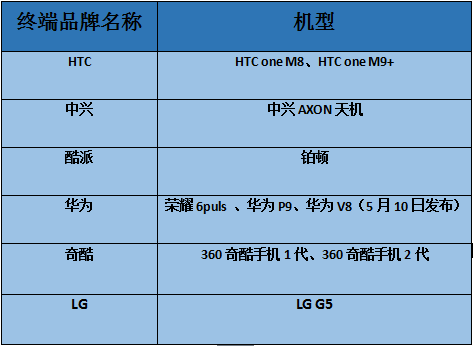 双摄像头“软+硬” 重塑产业格局