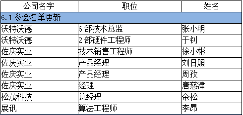 双摄像头“软+硬” 重塑产业格局