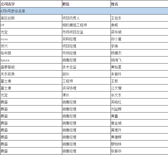 双摄像头“软+硬” 重塑产业格局