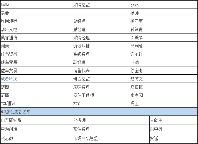 双摄像头“软+硬” 重塑产业格局