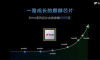 华为麒麟出货量真恐怖 已突破8000万颗