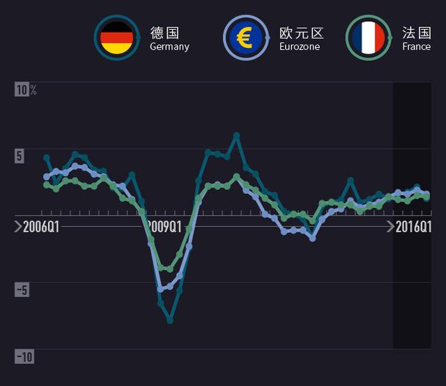 全球经济数据：印度超中国领跑 巴西惨垫底