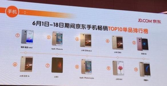 京东618购物节手机销量TOP10