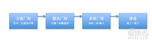 深圳VR地下江湖: 成本几元的VR盒子卖了上千万台